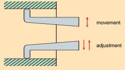Ngàm đo kích thước loại đồng hồ Peacock LB-3 16 Ngàm đo kích thước loại đồng hồ Peacock LB