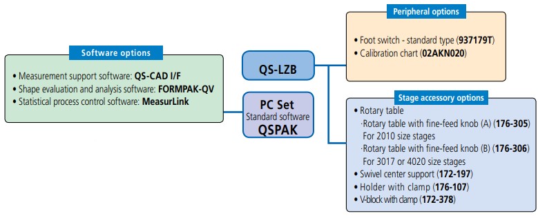 Kính hiển vi đo lường Mitutoyo Series 359