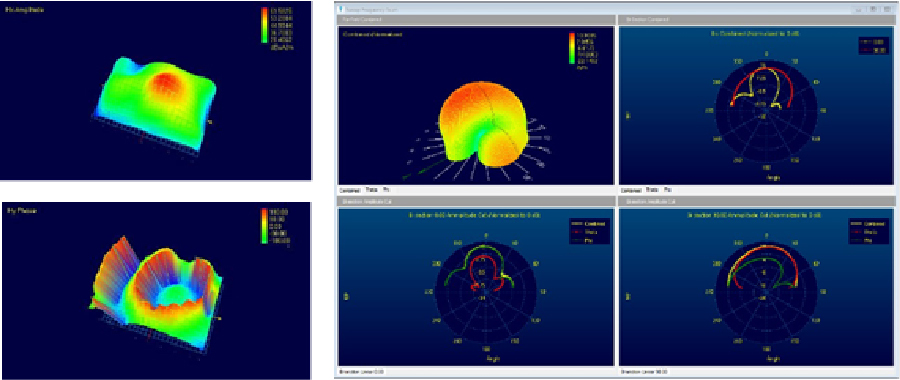RFScanner đa tính năng, giúp các kỹ sư khám phá nhiều thiết kế mới, vật liệu mới