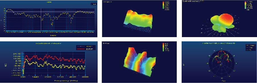 RFScanner hưu ích trong việc kiểm tra lô mẫu và xác minh sản phẩm