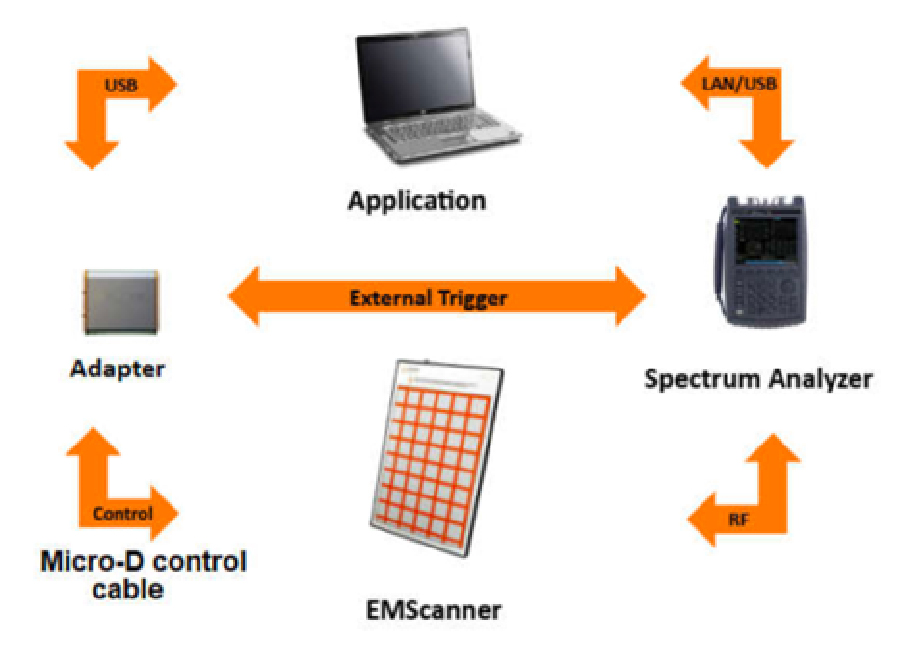 Cấu hình kết nối các thiết bị 