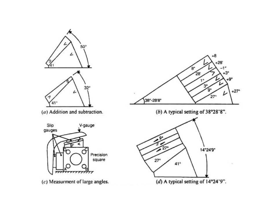 Cách đo dưỡng đo góc