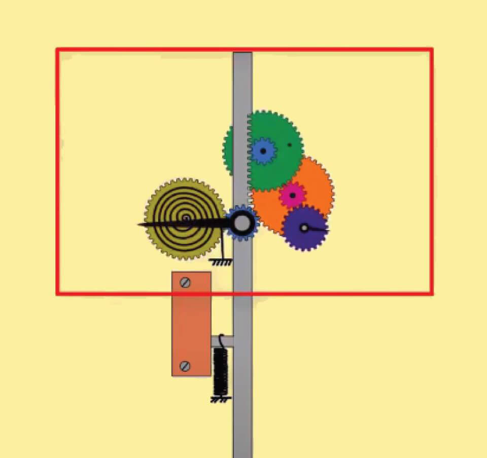 Cơ cấu chính trong thiết bị kiểu bánh răng