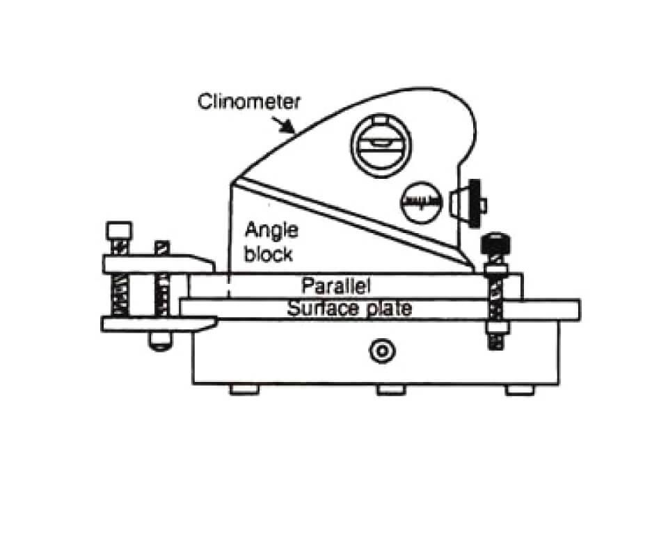 Cách đo thước đo nghiêng