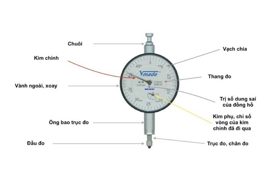 Cấu tạo của đồng hồ so