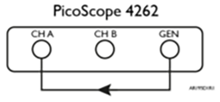 Đo dải động bằng cách cấp tín hiệu từ bộ phát vào máy hiện sóng