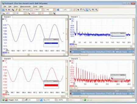 4 chế độ hiển thị, kênh A và B với mức công suất đầu ra tăng lên