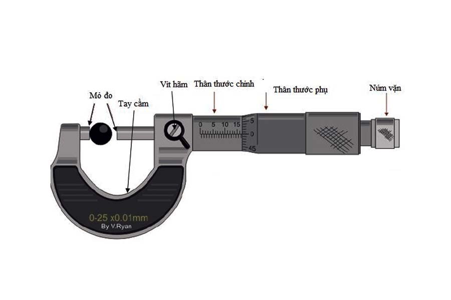 Cấu tạo chi tiết thước panme