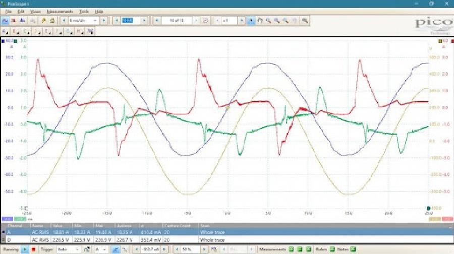Dạng sóng của dòng điện Dạng sóng của dòng điện