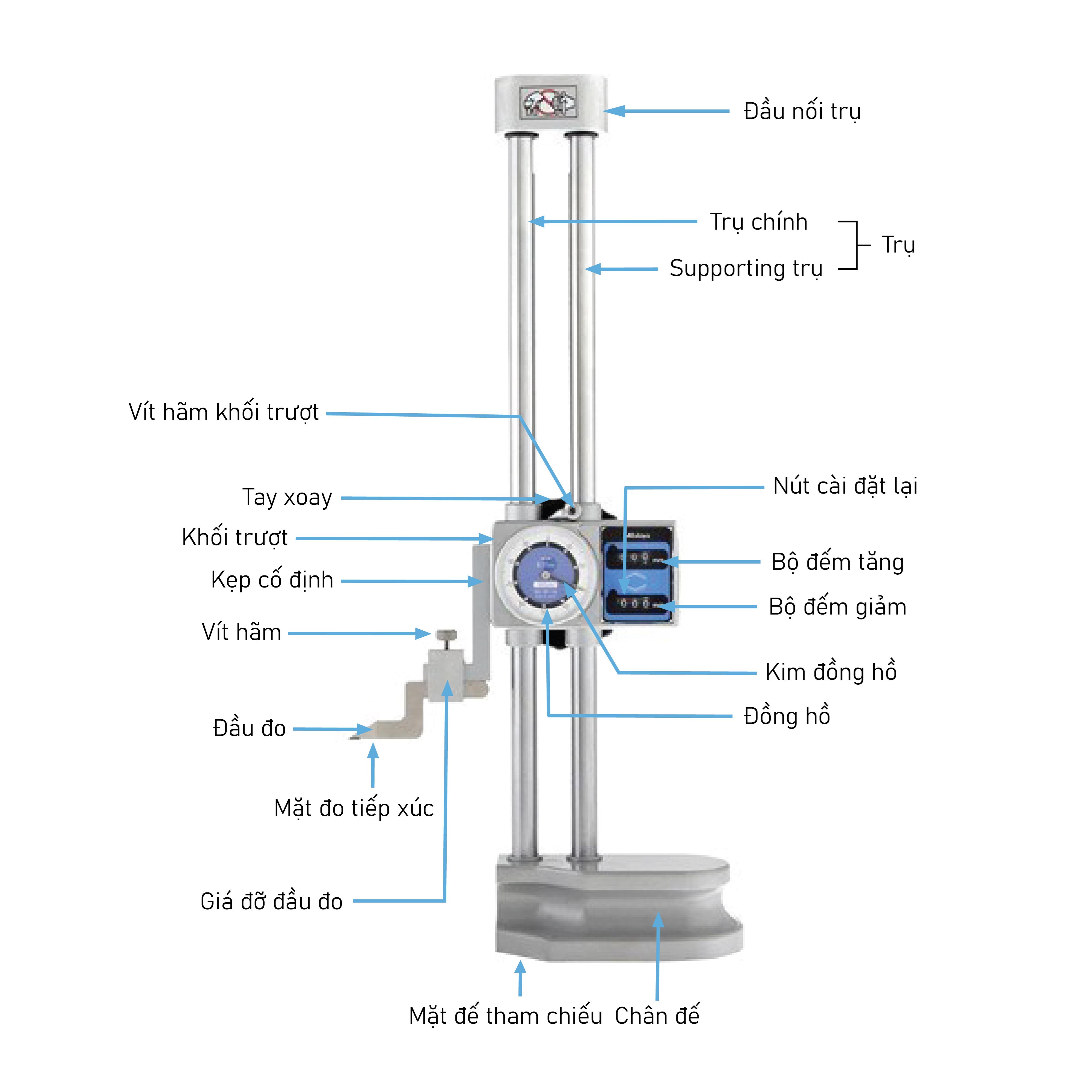 Cấu tạo thước đo cao đồng hồ có bộ đếm Mitutoyo 192-133 Cấu tạo thước đo cao đồng hồ có bộ đếm Mitutoyo 192-133