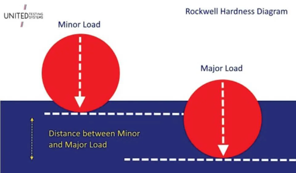 Cách thức hoạt động của máy
