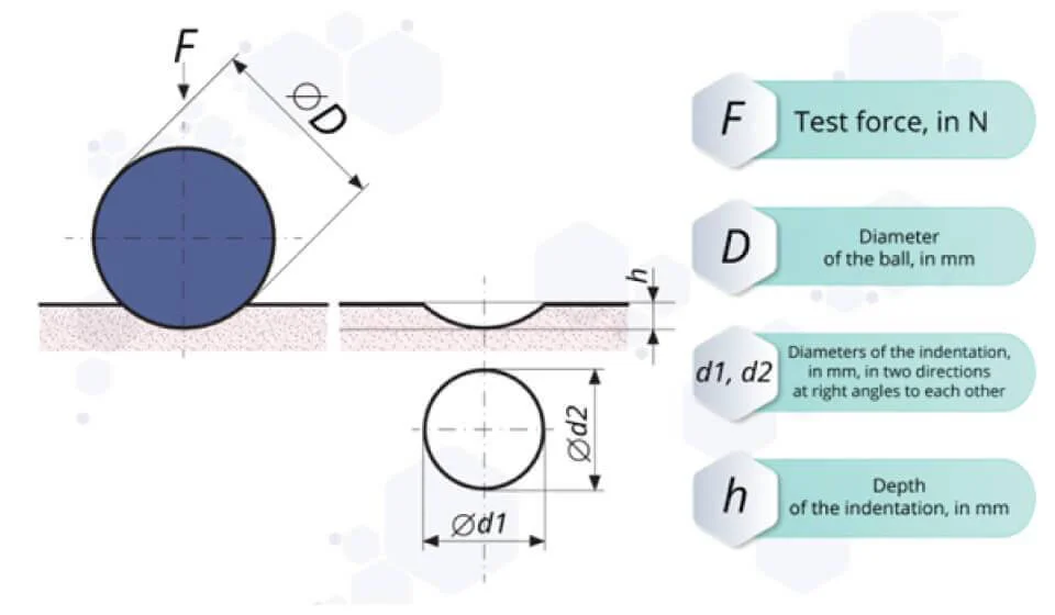 Cách thức hoạt động của máy