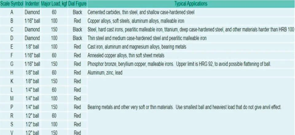 Thang đo độ cứng Rockwell (Testers)