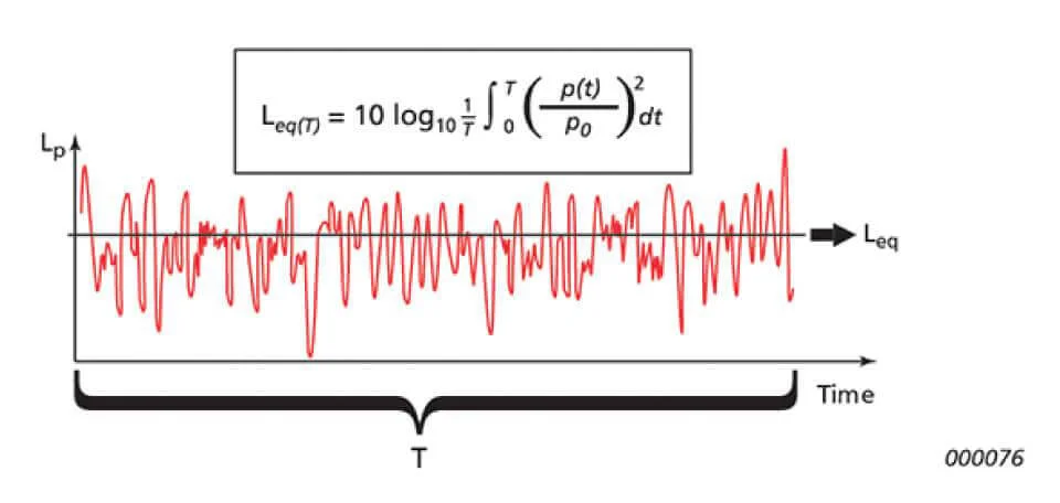 Phân tích tần số