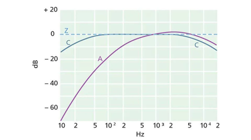 Trọng số tần số