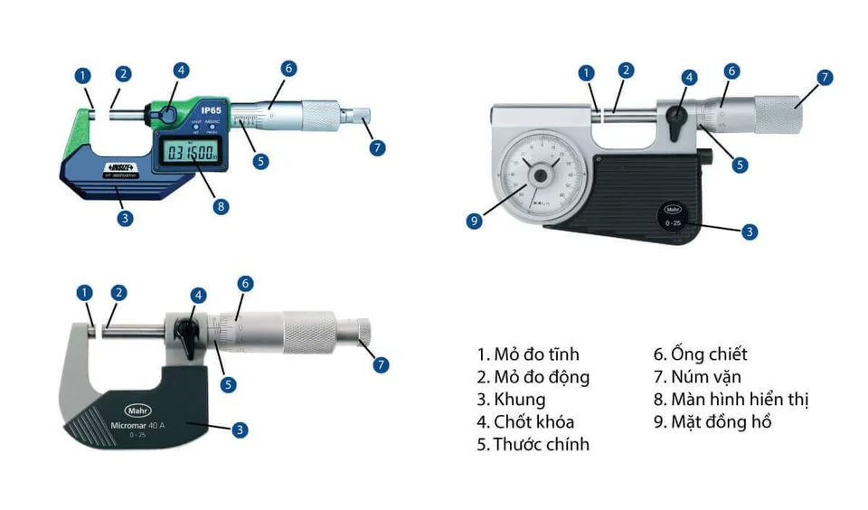 Cấu tạo thước panme