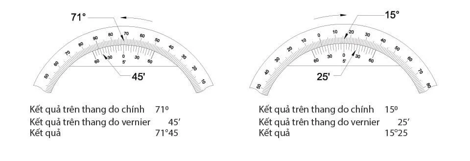 Cách đọc kết quả đo thước đo góc