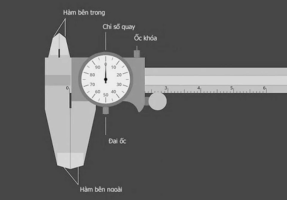 Cấu tạo của thước cặp đồng hồ Cấu tạo của thước cặp đồng hồ