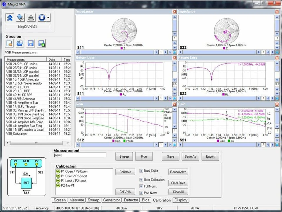 Phép đo 2 cổng với các tham số trở kháng, suy hao phản xạ, độ lợi, pha, trễ nhóm Phép đo 2 cổng với các tham số trở kháng, suy hao phản xạ, độ lợi, pha, trễ nhóm
