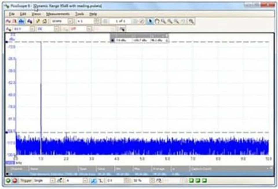 Phổ quan sát được trên máy hiện sóng PicoScope