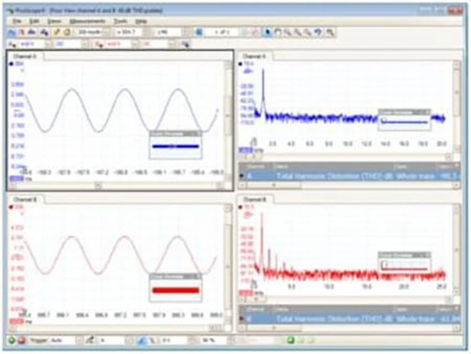 4 chế độ hiển thị, kênh A và kênh B có THD là -61 dB