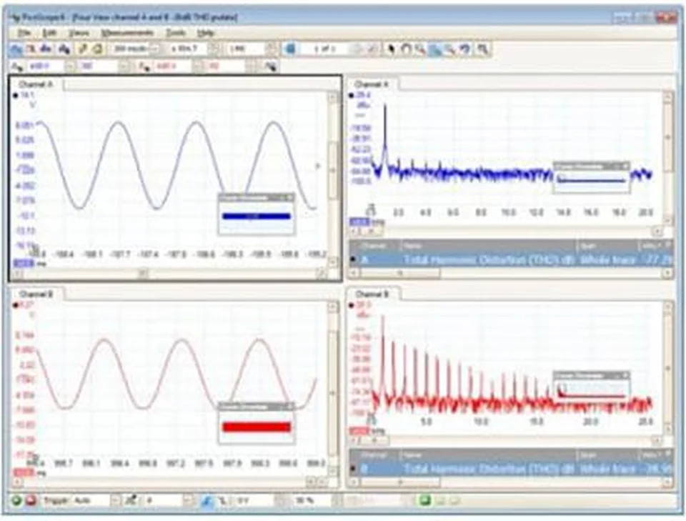 4 chế độ hiển thị, kênh A và B với mức công suất đầu ra tăng lên