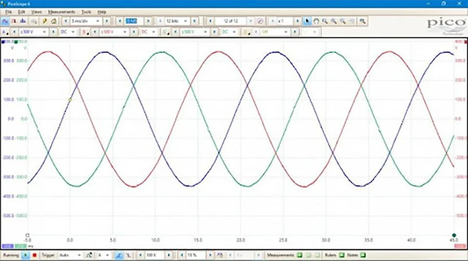 Dạng sóng của điện áp