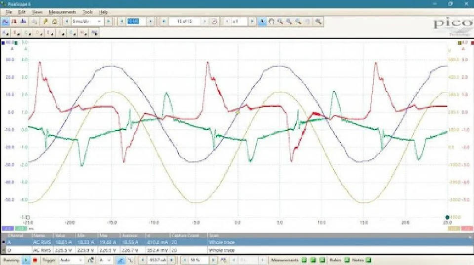 Dạng sóng của dòng điện