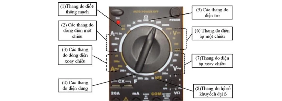 Ký hiệu thang đo trên đồng hồ vạn năng dạng số