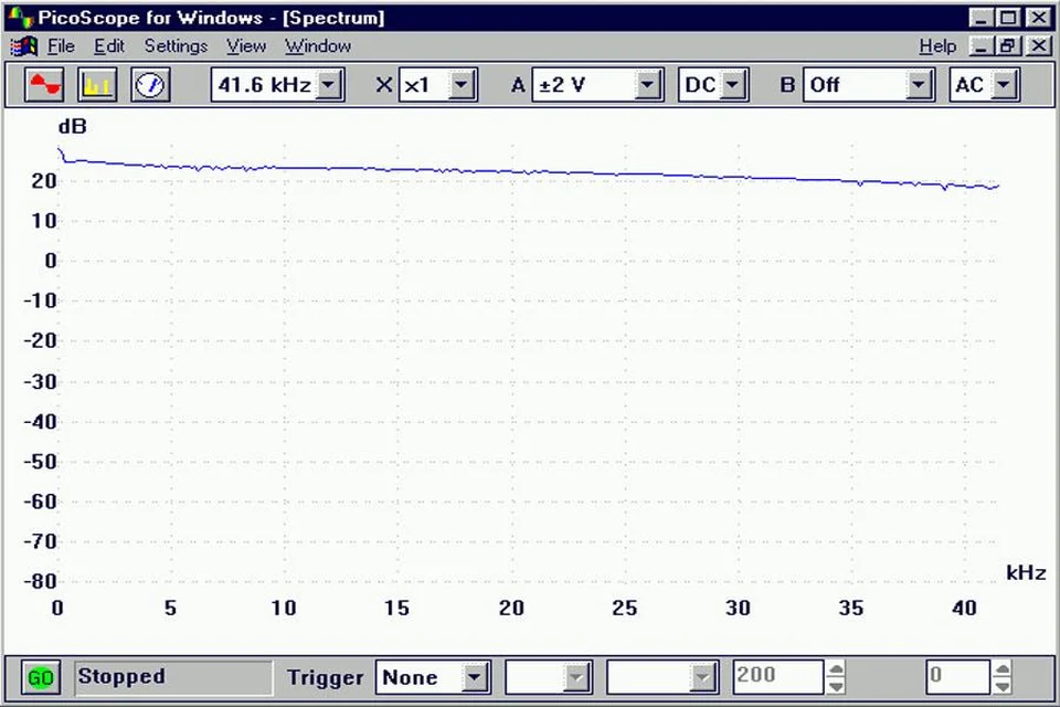 thể hiện đáp ứng của bộ khuếch đại Kenwood