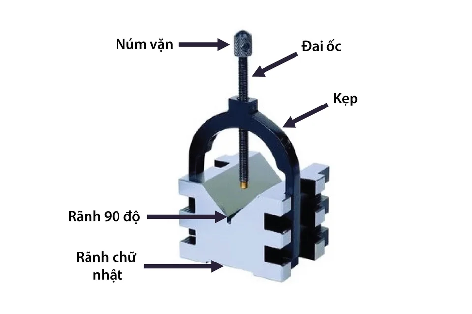 Cấu tạo của Bộ khối V Insize 6802