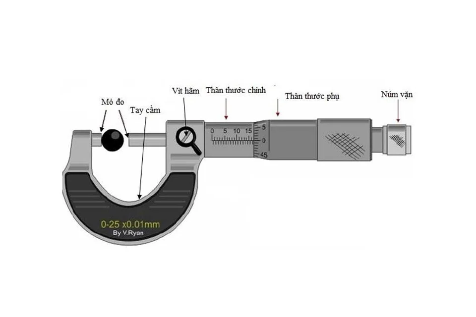 Cấu tạo của thước kẹp panme Cấu tạo của thước kẹp panme